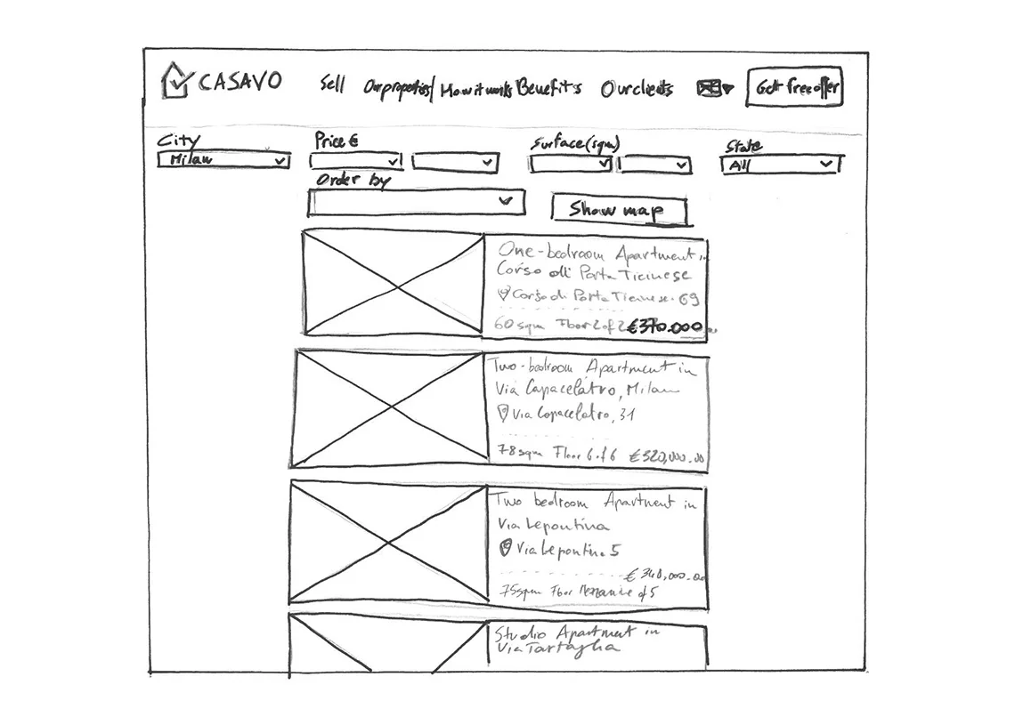 Wireframe: one property per row, sort control and map toggle above the set.
