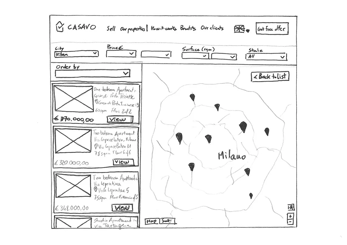Wireframe: sort dropdown above the results, action inside each card.