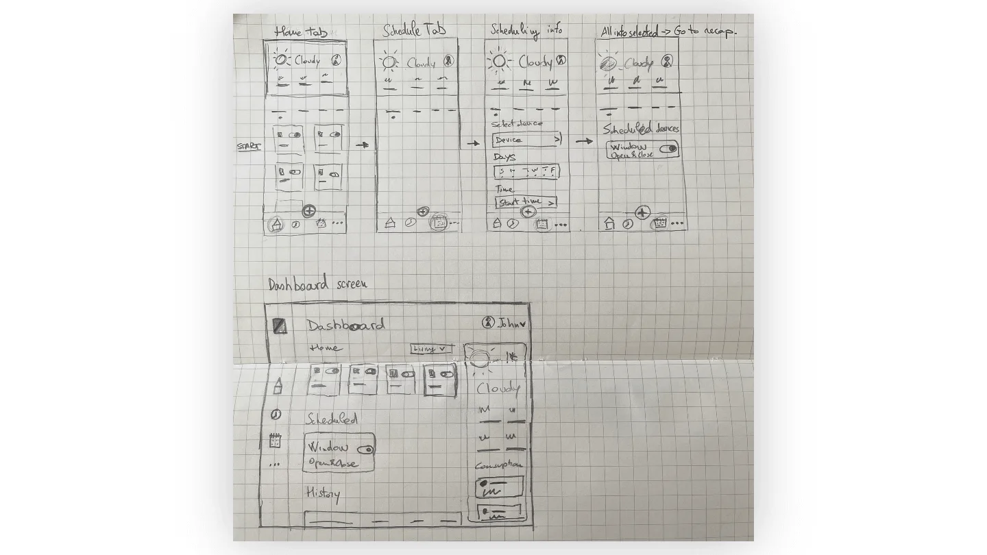 Wireflow on squared paper: home tab, schedule tab, scheduling info, recap, with the dashboard layout worked out underneath.