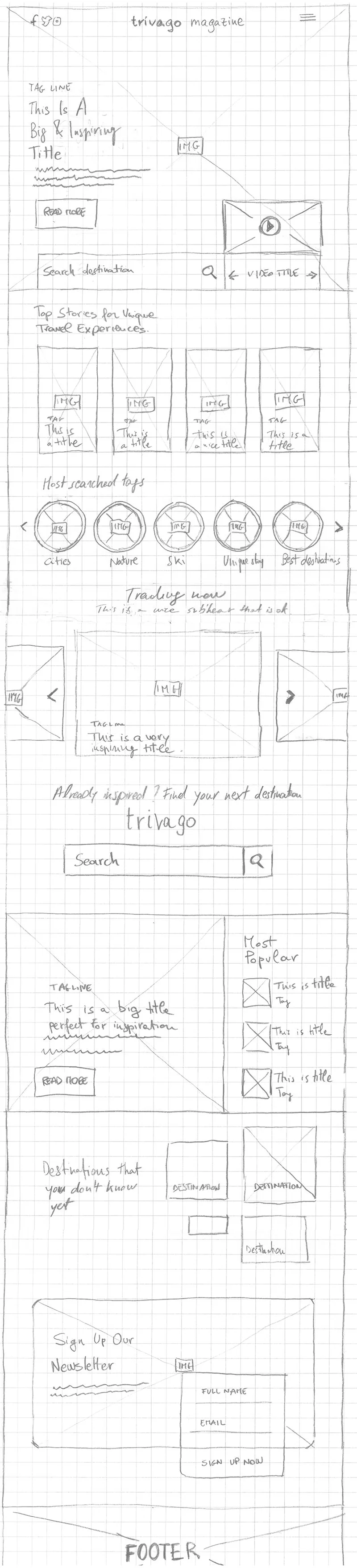 The full page as a paper draft, top to bottom. Every module in the digital wireframe that follows is already decided here, including the search band and the newsletter capture.