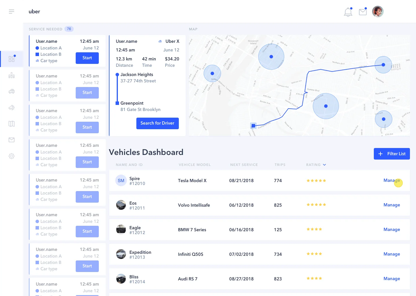 Dispatch console: vehicles dashboard with ratings and trip counts
